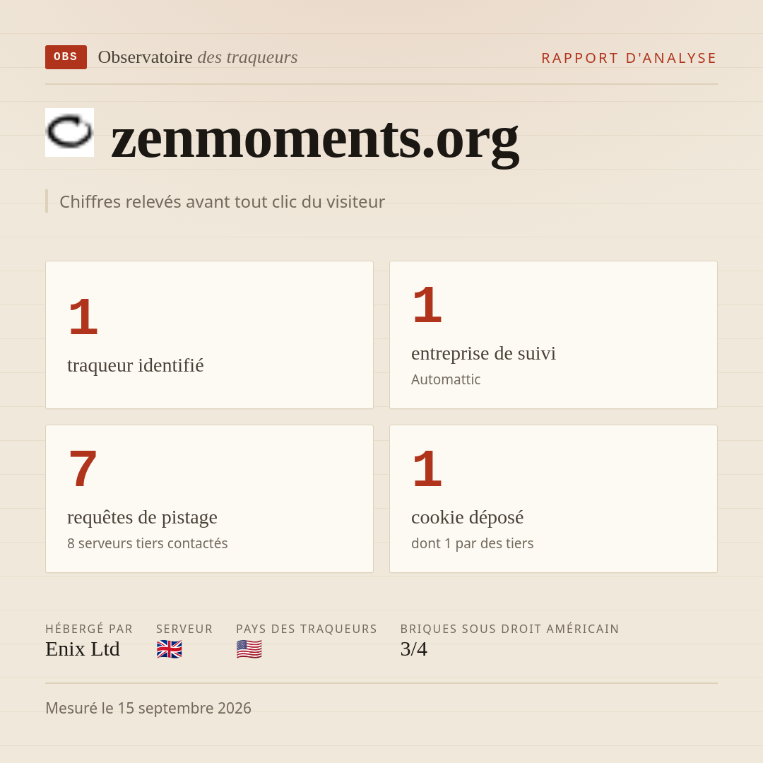 zenmoments.org : 1 traqueur identifié, 1 entreprise de suivi, 7 requêtes de pistage. Chiffres relevés avant tout clic du visiteur.