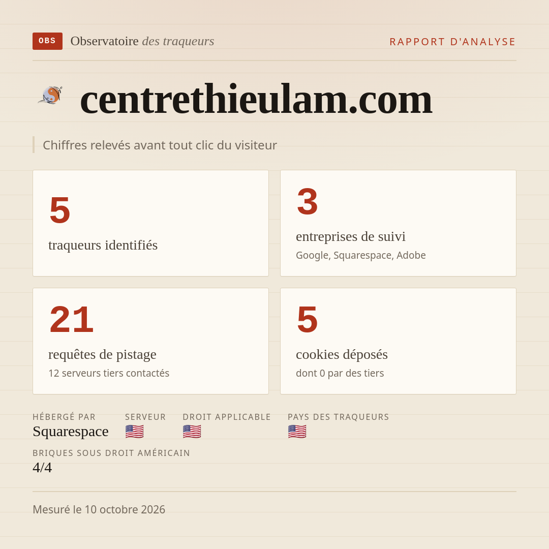 centrethieulam.com : 5 traqueurs identifiés, 3 entreprises de suivi, 21 requêtes de pistage. Chiffres relevés avant tout clic du visiteur.