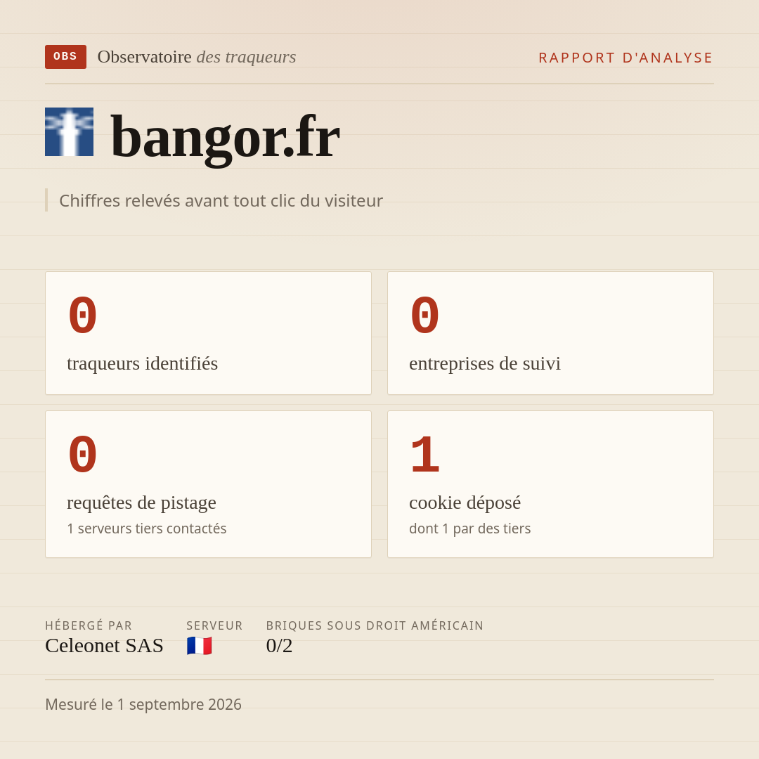 bangor.fr : 0 traqueurs identifiés, 0 entreprises de suivi, 0 requêtes de pistage. Chiffres relevés avant tout clic du visiteur.