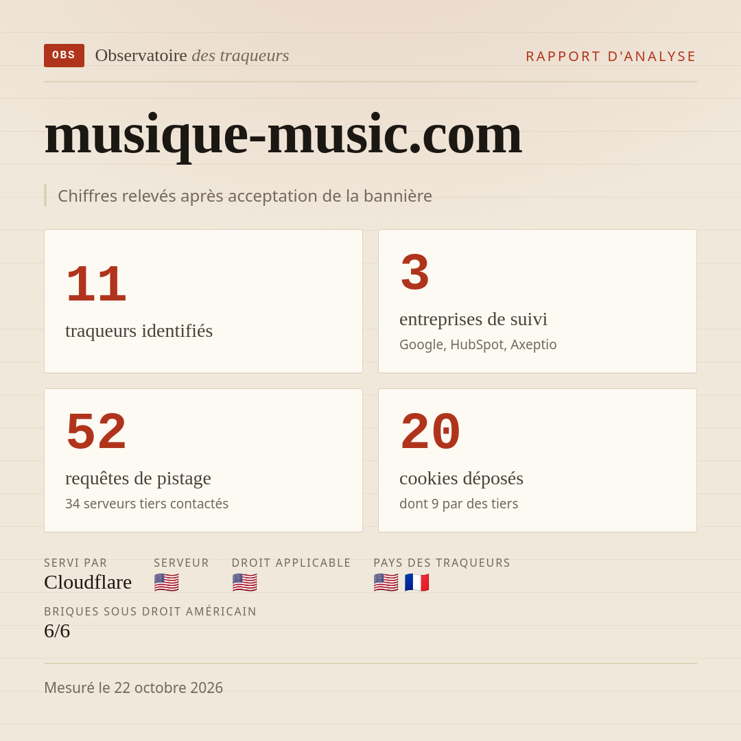 musique-music.com : 11 traqueurs identifiés, 3 entreprises de suivi, 52 requêtes de pistage. Chiffres relevés après acceptation de la bannière.
