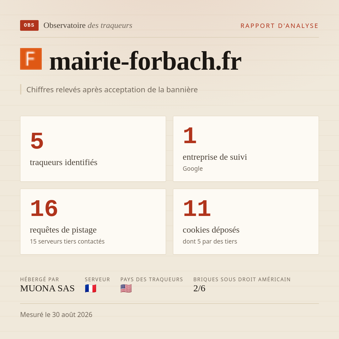 mairie-forbach.fr : 5 traqueurs identifiés, 1 entreprise de suivi, 16 requêtes de pistage. Chiffres relevés après acceptation de la bannière.