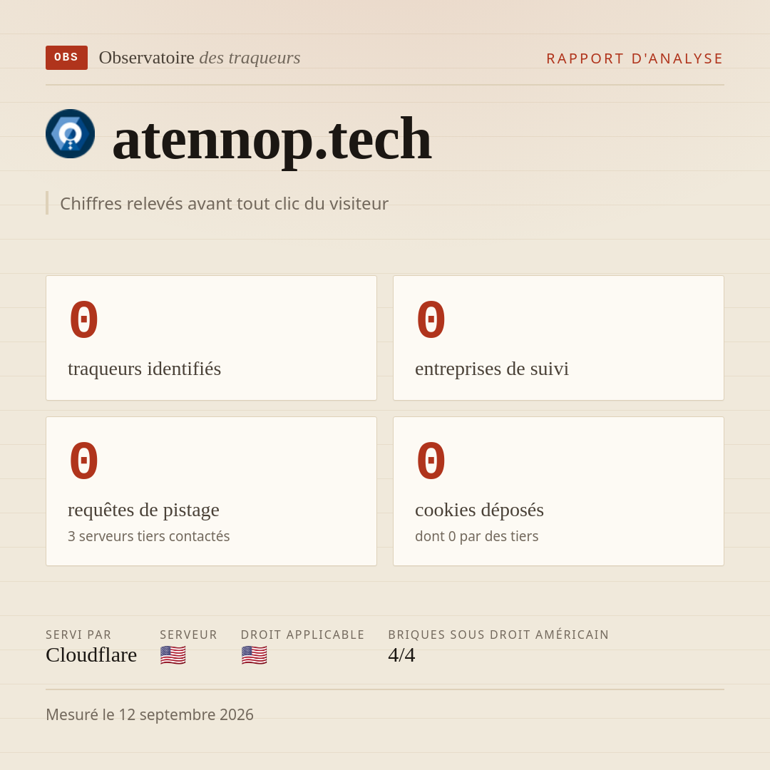 atennop.tech : 0 traqueurs identifiés, 0 entreprises de suivi, 0 requêtes de pistage. Chiffres relevés avant tout clic du visiteur.