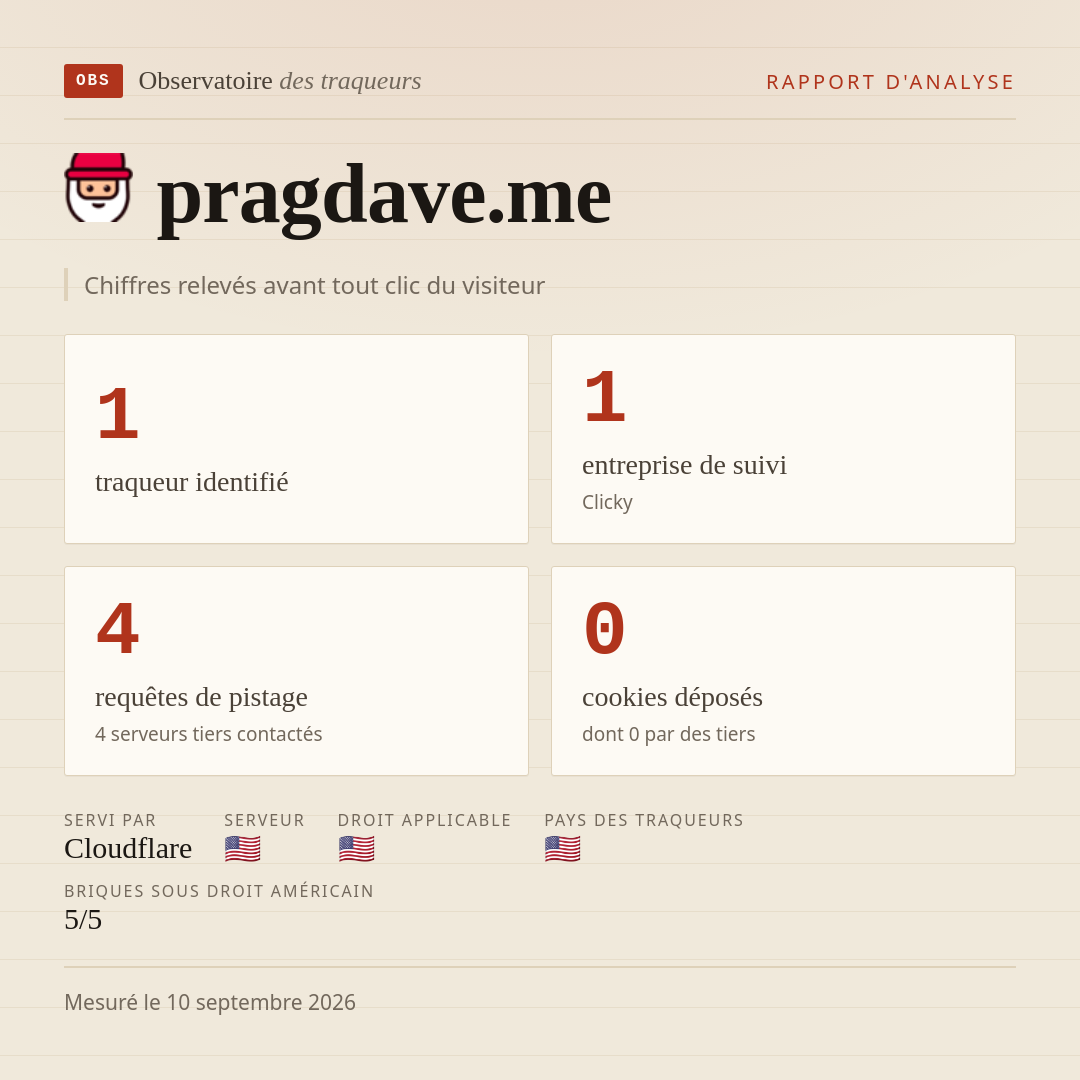 pragdave.me : 1 traqueur identifié, 1 entreprise de suivi, 4 requêtes de pistage. Chiffres relevés avant tout clic du visiteur.