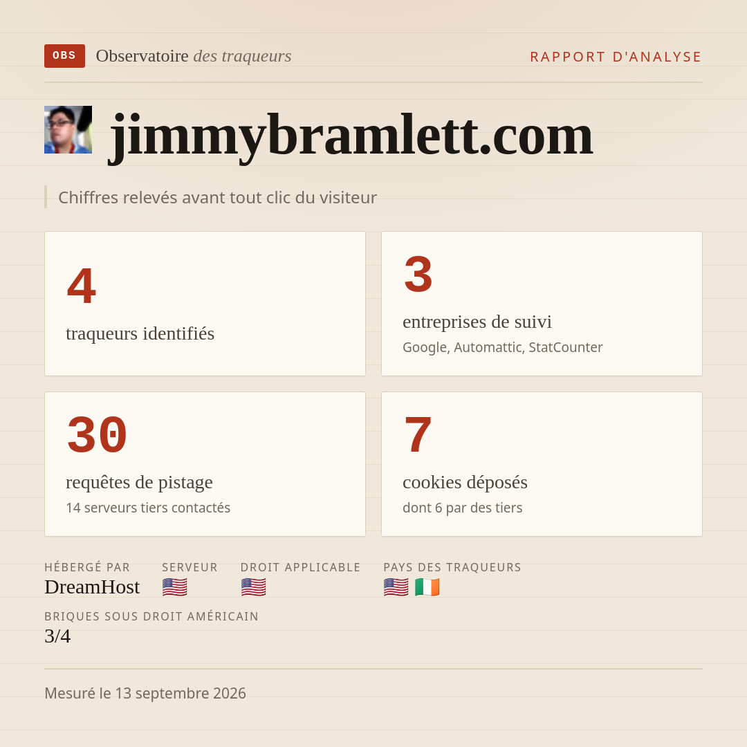 jimmybramlett.com : 4 traqueurs identifiés, 3 entreprises de suivi, 30 requêtes de pistage. Chiffres relevés avant tout clic du visiteur.