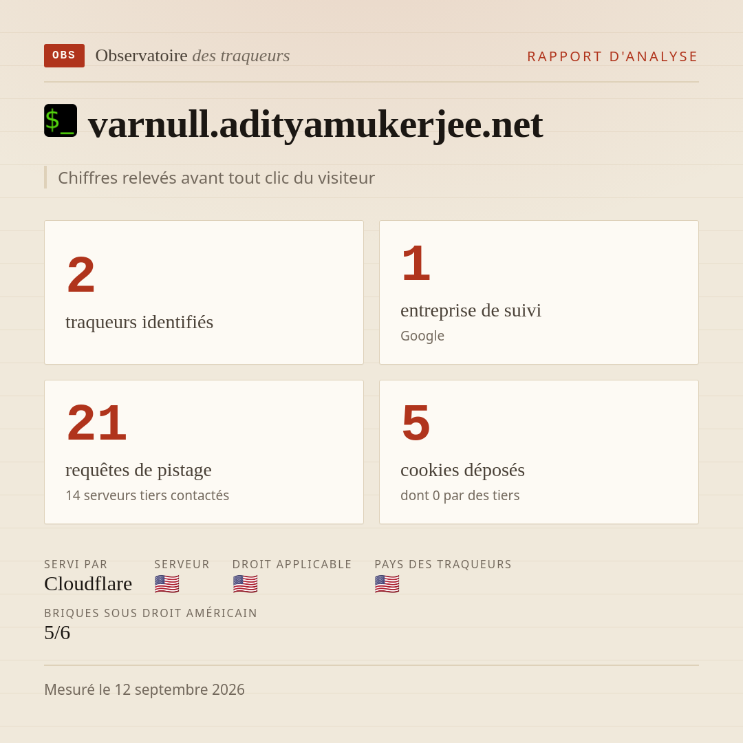 varnull.adityamukerjee.net : 2 traqueurs identifiés, 1 entreprise de suivi, 21 requêtes de pistage. Chiffres relevés avant tout clic du visiteur.