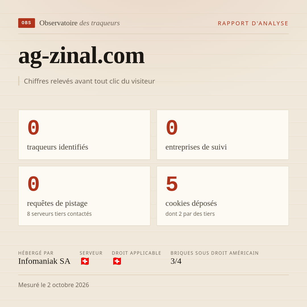 ag-zinal.com : 0 traqueurs identifiés, 0 entreprises de suivi, 0 requêtes de pistage. Chiffres relevés avant tout clic du visiteur.