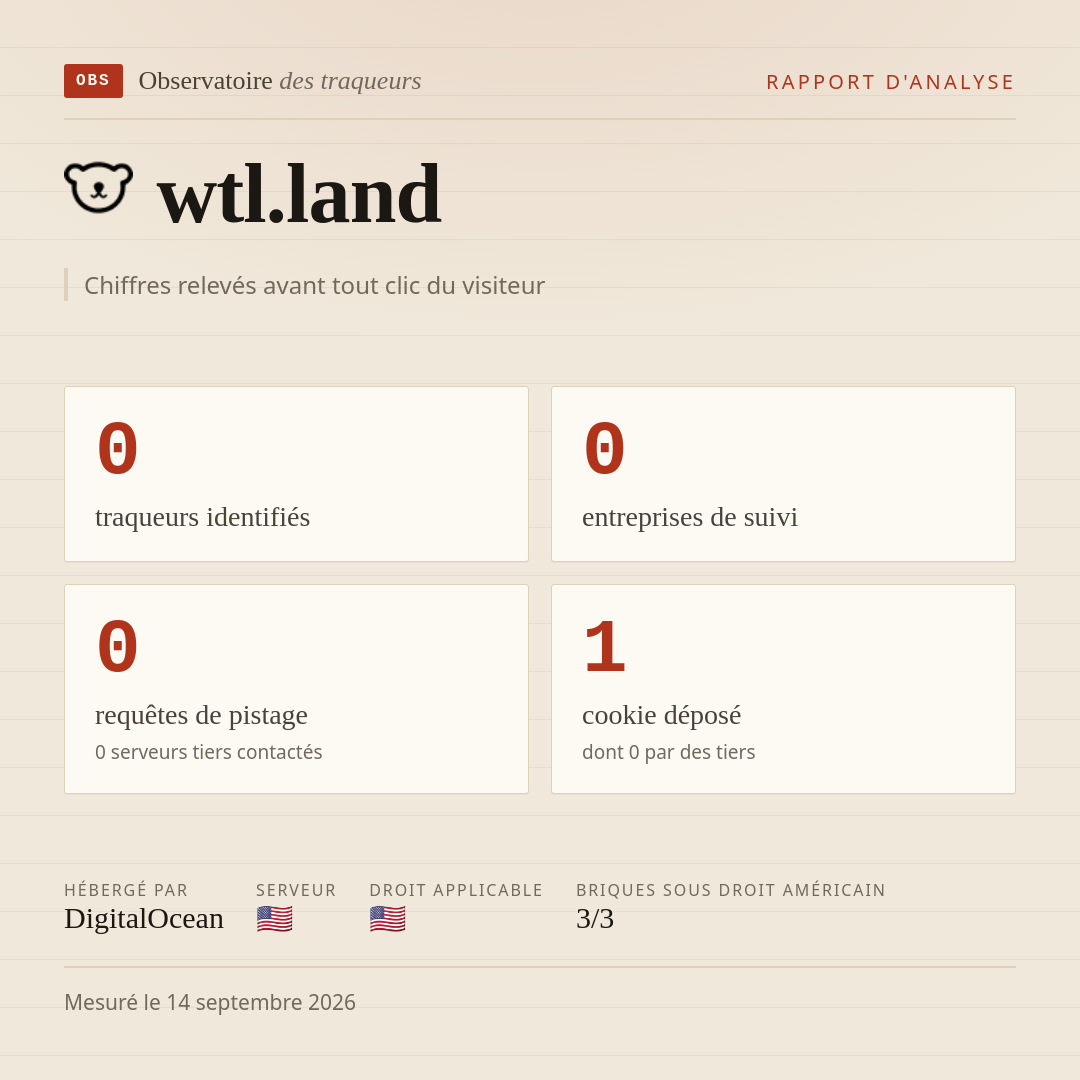 wtl.land : 0 traqueurs identifiés, 0 entreprises de suivi, 0 requêtes de pistage. Chiffres relevés avant tout clic du visiteur.