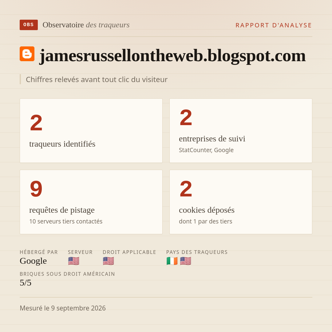 jamesrussellontheweb.blogspot.com : 2 traqueurs identifiés, 2 entreprises de suivi, 9 requêtes de pistage. Chiffres relevés avant tout clic du visiteur.