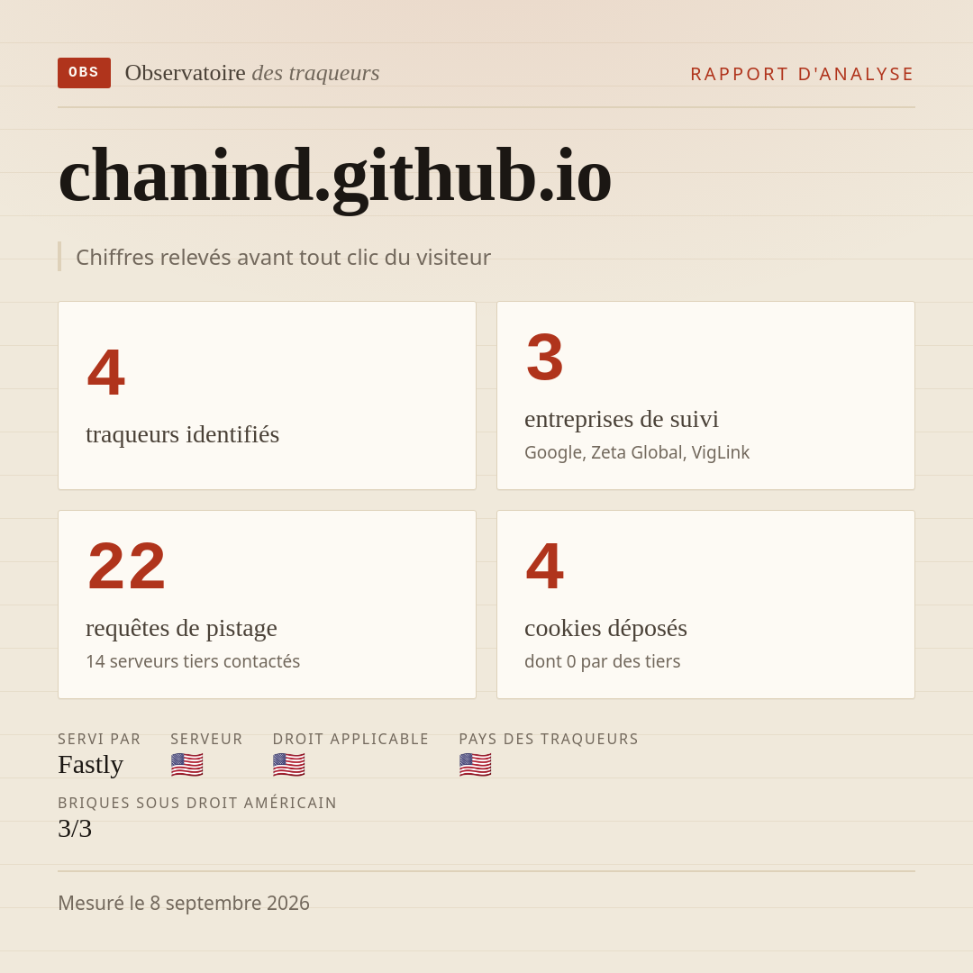 chanind.github.io : 4 traqueurs identifiés, 3 entreprises de suivi, 22 requêtes de pistage. Chiffres relevés avant tout clic du visiteur.