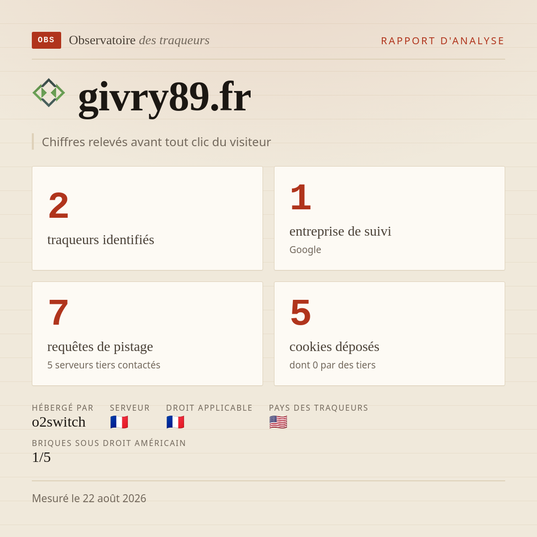 givry89.fr : 2 traqueurs identifiés, 1 entreprise de suivi, 7 requêtes de pistage. Chiffres relevés avant tout clic du visiteur.