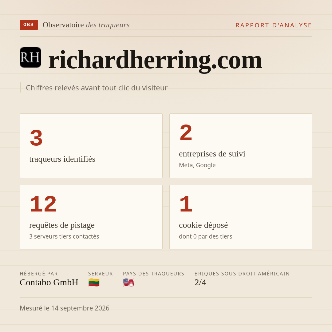 richardherring.com : 3 traqueurs identifiés, 2 entreprises de suivi, 12 requêtes de pistage. Chiffres relevés avant tout clic du visiteur.