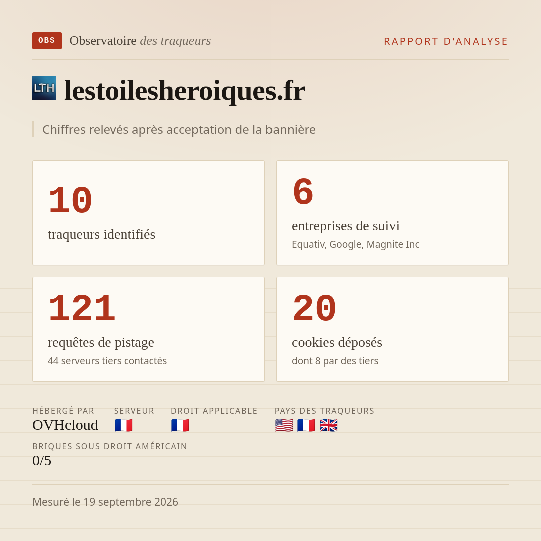 lestoilesheroiques.fr : 10 traqueurs identifiés, 6 entreprises de suivi, 121 requêtes de pistage. Chiffres relevés après acceptation de la bannière.