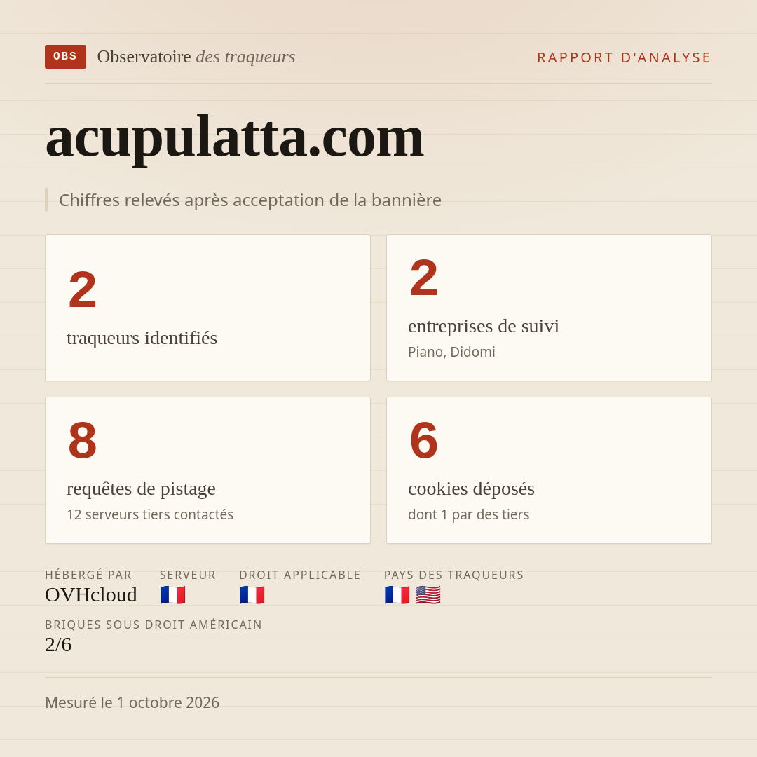 acupulatta.com : 2 traqueurs identifiés, 2 entreprises de suivi, 8 requêtes de pistage. Chiffres relevés après acceptation de la bannière.