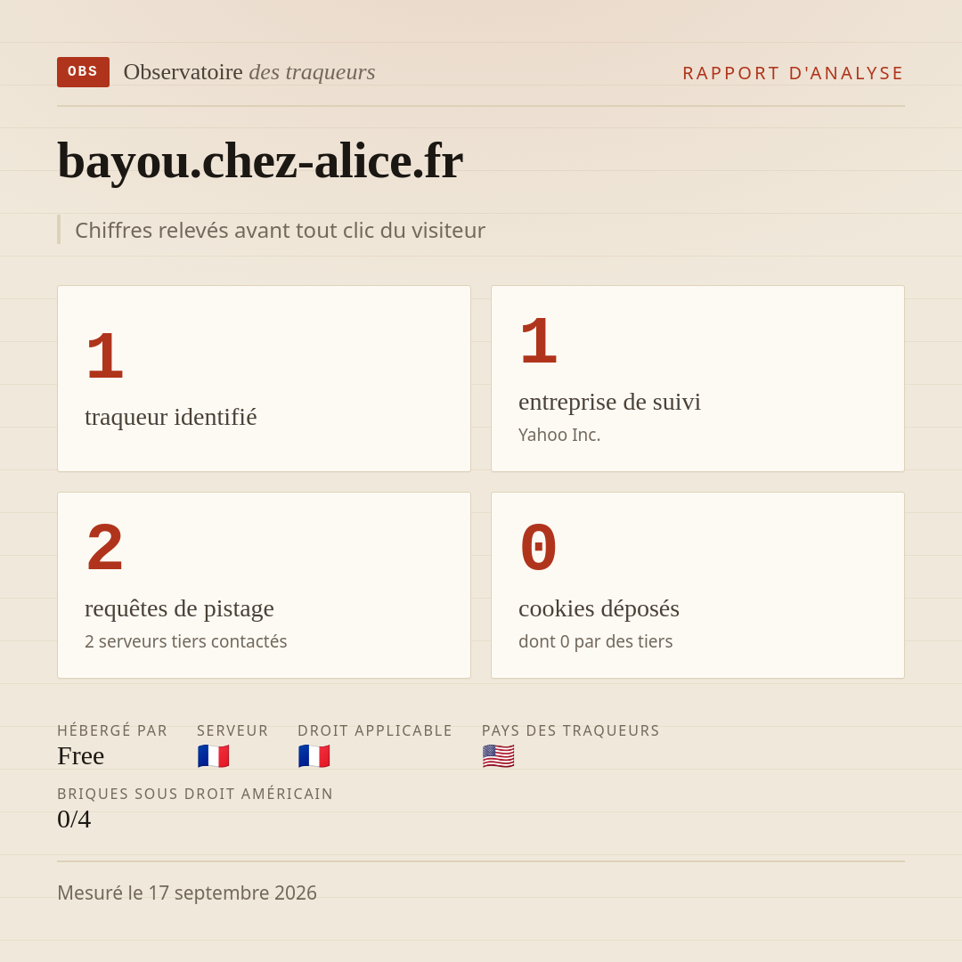 bayou.chez-alice.fr : 1 traqueur identifié, 1 entreprise de suivi, 2 requêtes de pistage. Chiffres relevés avant tout clic du visiteur.