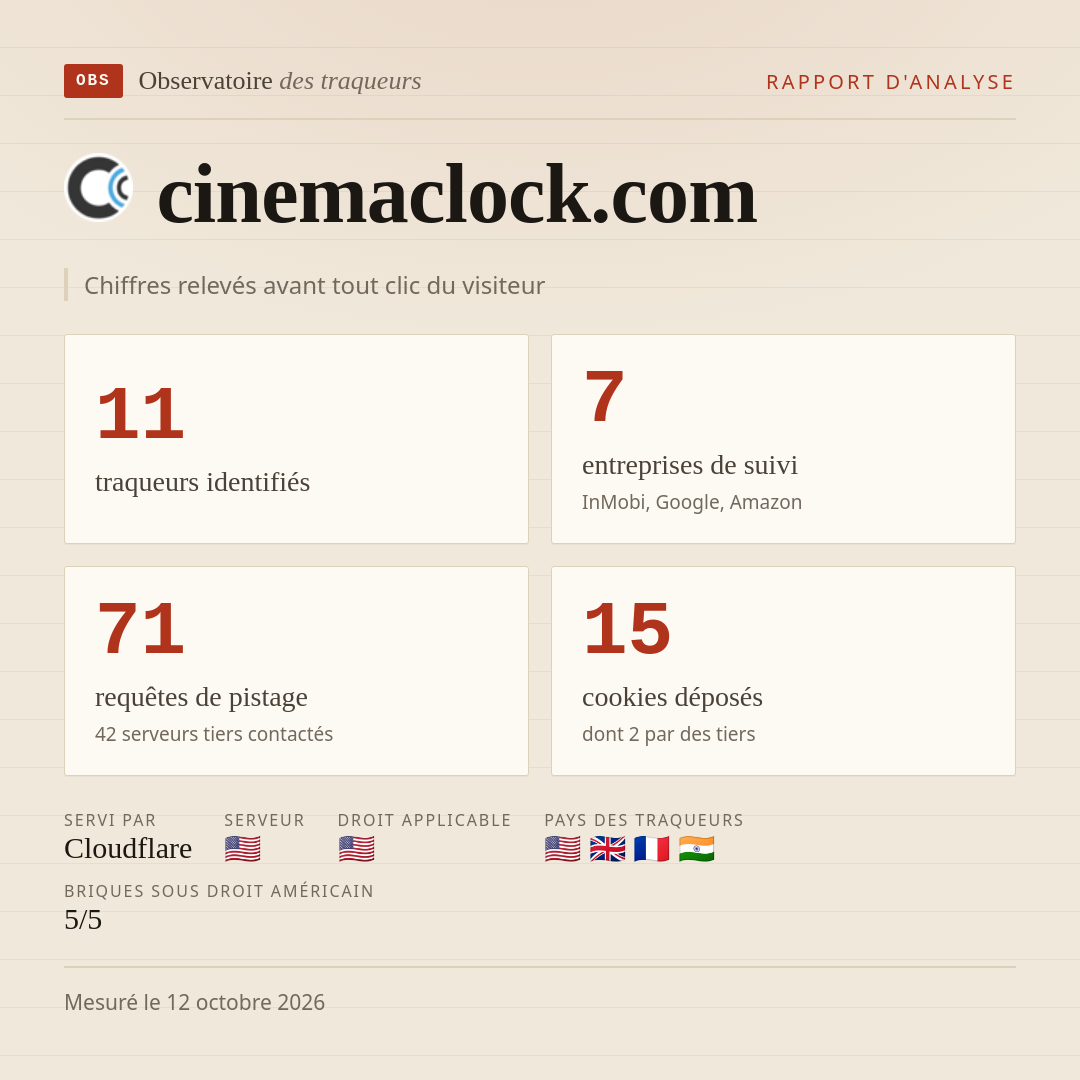 cinemaclock.com : 11 traqueurs identifiés, 7 entreprises de suivi, 71 requêtes de pistage. Chiffres relevés avant tout clic du visiteur.