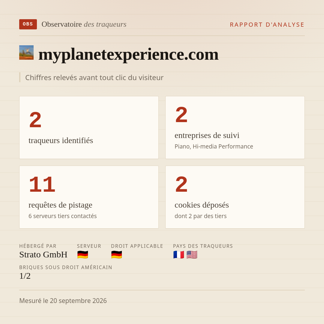myplanetexperience.com : 2 traqueurs identifiés, 2 entreprises de suivi, 11 requêtes de pistage. Chiffres relevés avant tout clic du visiteur.