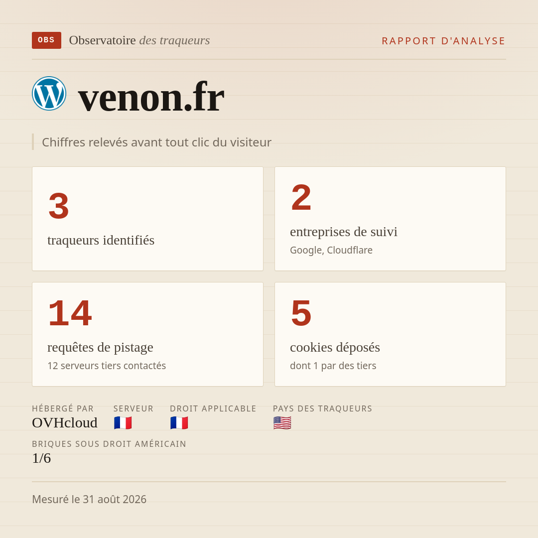 venon.fr : 3 traqueurs identifiés, 2 entreprises de suivi, 14 requêtes de pistage. Chiffres relevés avant tout clic du visiteur.