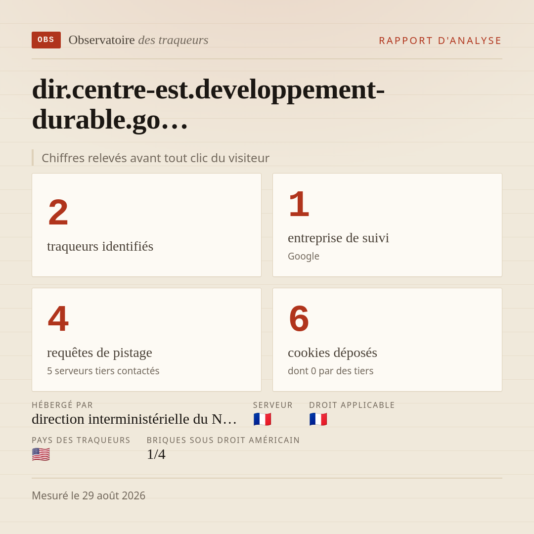 dir.centre-est.developpement-durable.go… : 2 traqueurs identifiés, 1 entreprise de suivi, 4 requêtes de pistage. Chiffres relevés avant tout clic du visiteur.