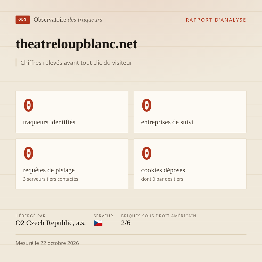 theatreloupblanc.net : 0 traqueurs identifiés, 0 entreprises de suivi, 0 requêtes de pistage. Chiffres relevés avant tout clic du visiteur.