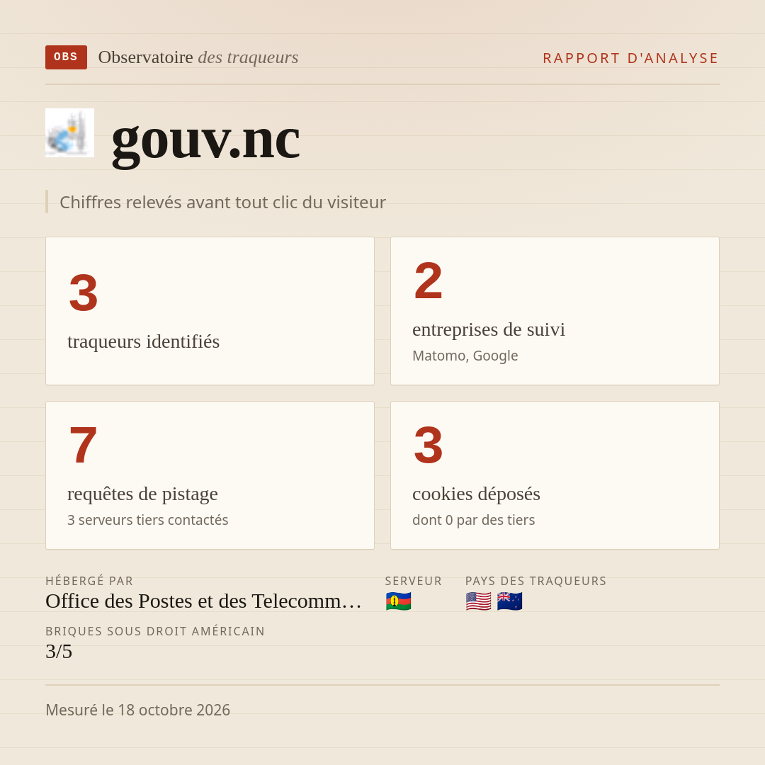 gouv.nc : 3 traqueurs identifiés, 2 entreprises de suivi, 7 requêtes de pistage. Chiffres relevés avant tout clic du visiteur.