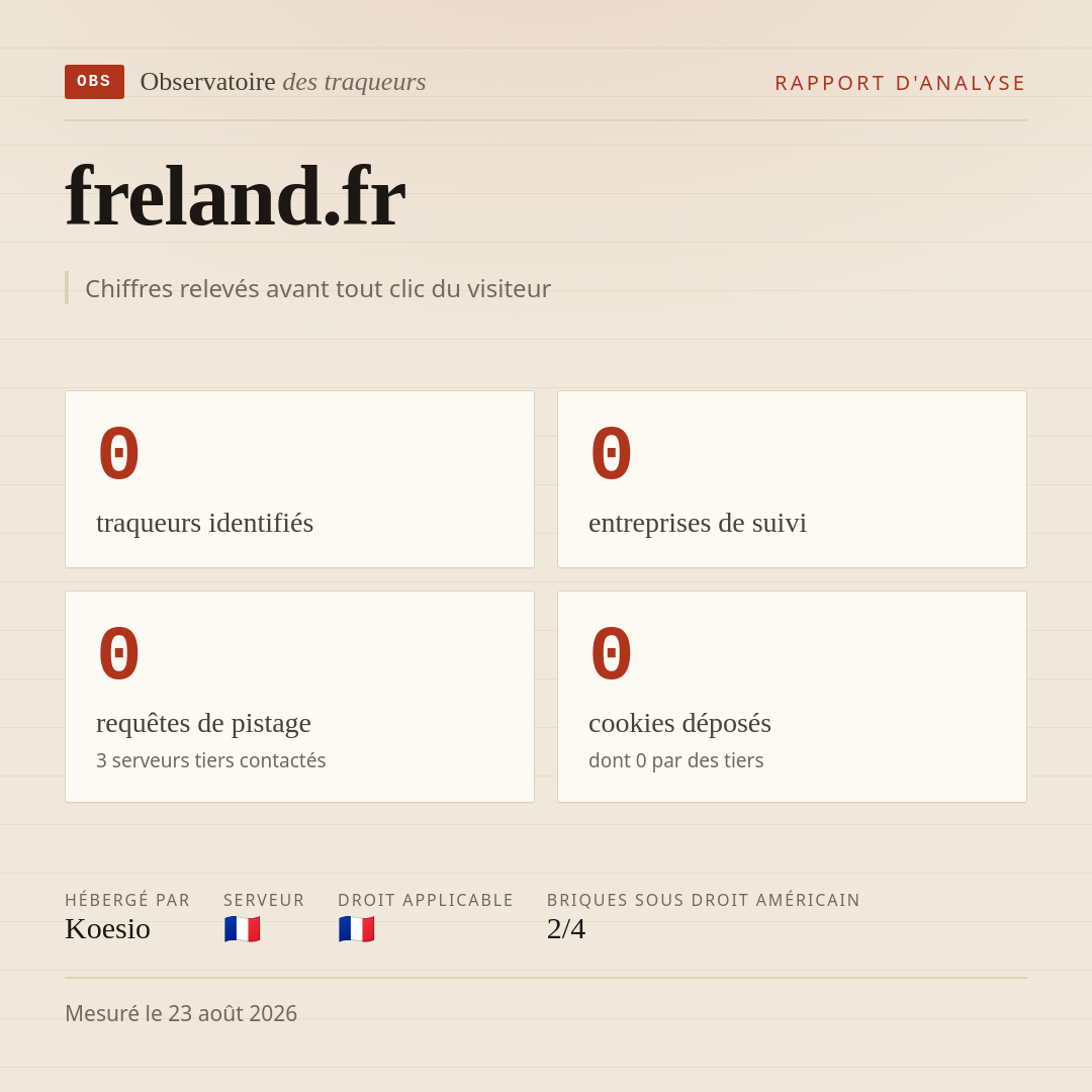 freland.fr : 0 traqueurs identifiés, 0 entreprises de suivi, 0 requêtes de pistage. Chiffres relevés avant tout clic du visiteur.