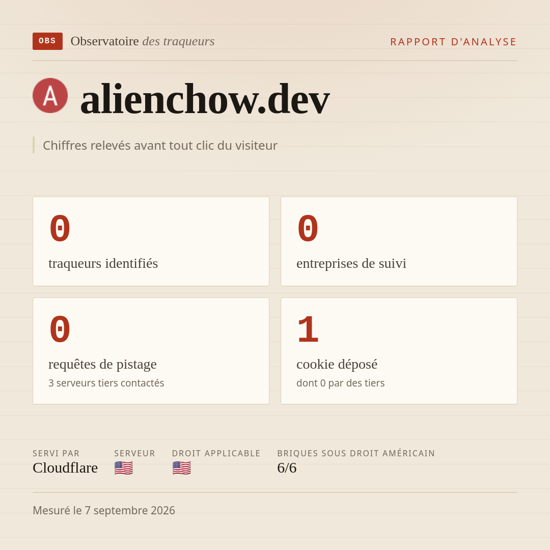 alienchow.dev : 0 traqueurs identifiés, 0 entreprises de suivi, 0 requêtes de pistage. Chiffres relevés avant tout clic du visiteur.