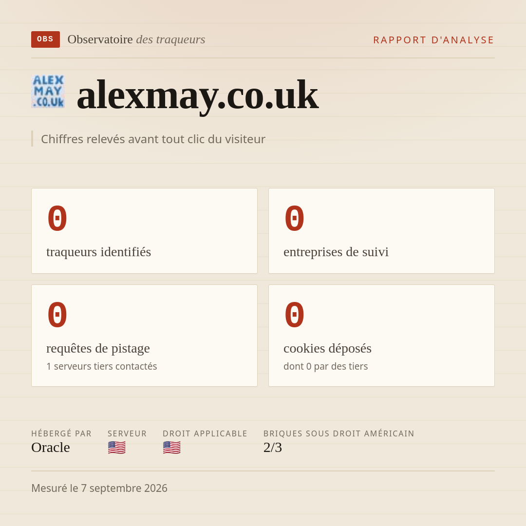 alexmay.co.uk : 0 traqueurs identifiés, 0 entreprises de suivi, 0 requêtes de pistage. Chiffres relevés avant tout clic du visiteur.