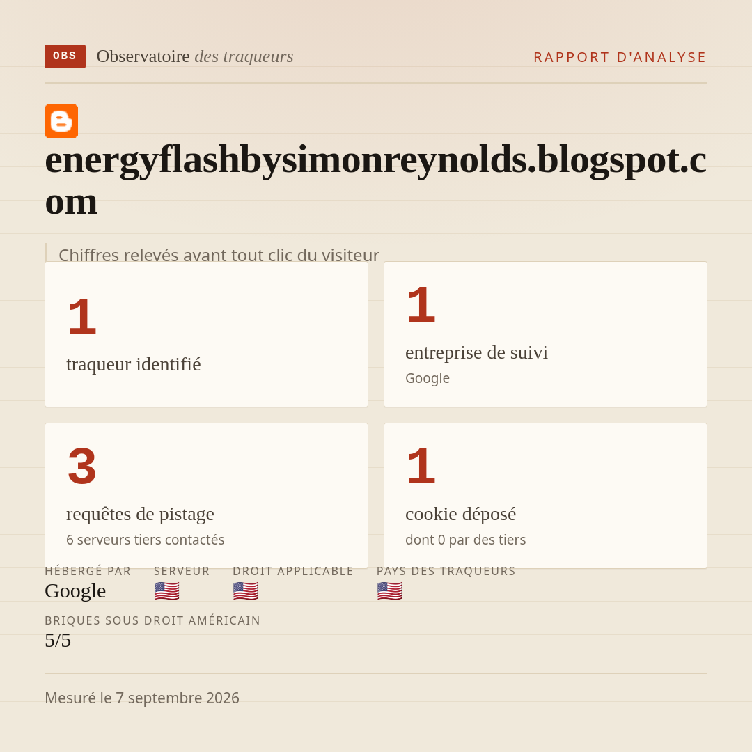 energyflashbysimonreynolds.blogspot.com : 1 traqueur identifié, 1 entreprise de suivi, 3 requêtes de pistage. Chiffres relevés avant tout clic du visiteur.