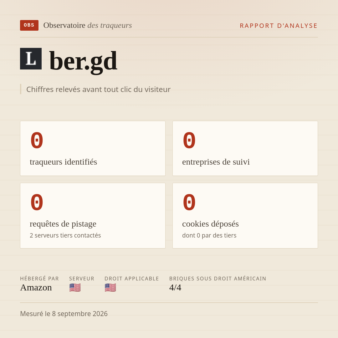 ber.gd : 0 traqueurs identifiés, 0 entreprises de suivi, 0 requêtes de pistage. Chiffres relevés avant tout clic du visiteur.