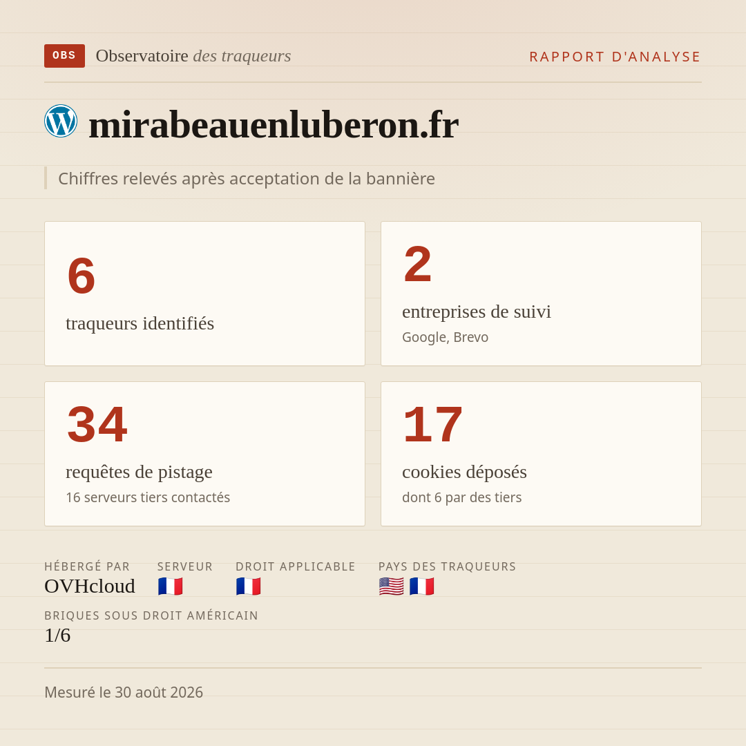 mirabeauenluberon.fr : 6 traqueurs identifiés, 2 entreprises de suivi, 34 requêtes de pistage. Chiffres relevés après acceptation de la bannière.