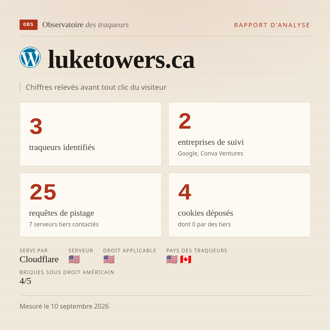 luketowers.ca : 3 traqueurs identifiés, 2 entreprises de suivi, 25 requêtes de pistage. Chiffres relevés avant tout clic du visiteur.
