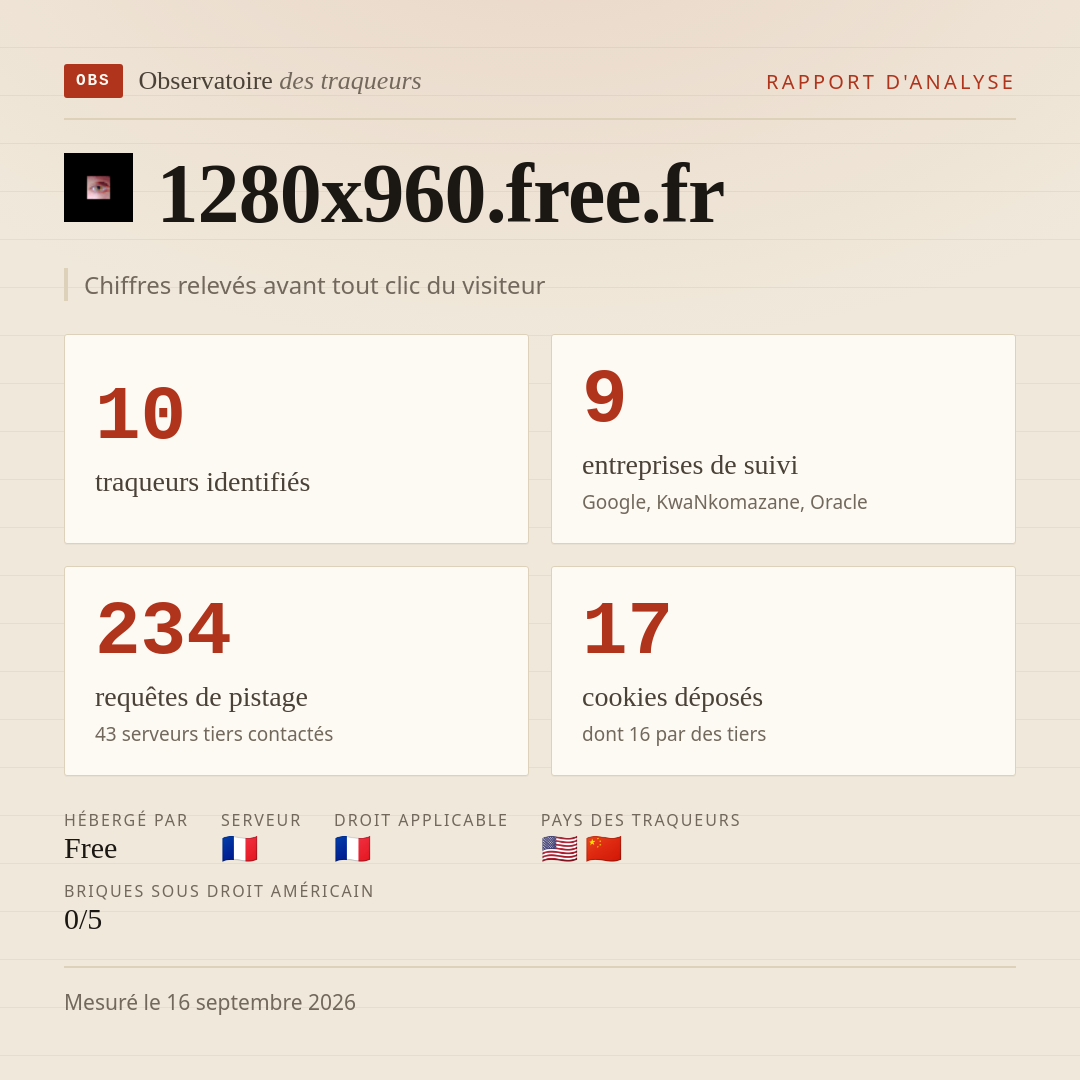 1280x960.free.fr : 10 traqueurs identifiés, 9 entreprises de suivi, 234 requêtes de pistage. Chiffres relevés avant tout clic du visiteur.