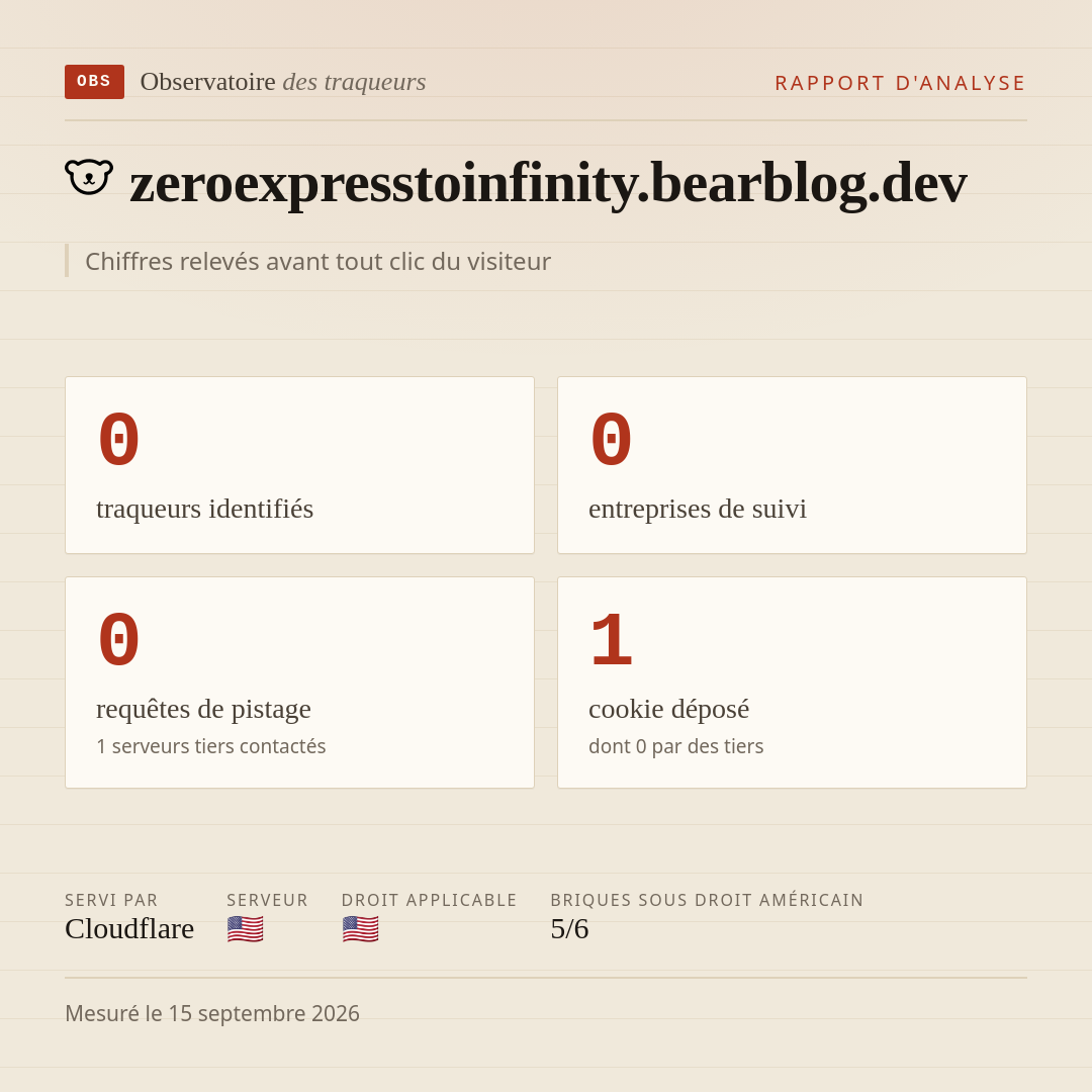 zeroexpresstoinfinity.bearblog.dev : 0 traqueurs identifiés, 0 entreprises de suivi, 0 requêtes de pistage. Chiffres relevés avant tout clic du visiteur.