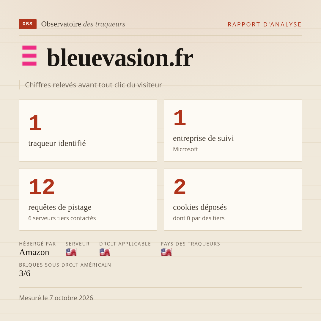 bleuevasion.fr : 1 traqueur identifié, 1 entreprise de suivi, 12 requêtes de pistage. Chiffres relevés avant tout clic du visiteur.