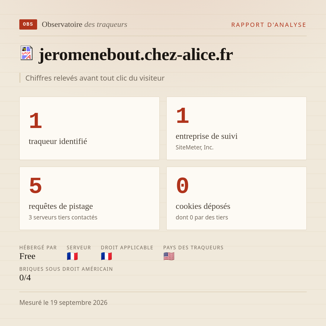 jeromenebout.chez-alice.fr : 1 traqueur identifié, 1 entreprise de suivi, 5 requêtes de pistage. Chiffres relevés avant tout clic du visiteur.