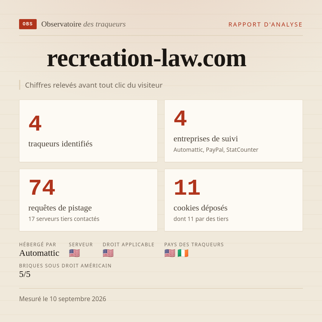 recreation-law.com : 4 traqueurs identifiés, 4 entreprises de suivi, 74 requêtes de pistage. Chiffres relevés avant tout clic du visiteur.