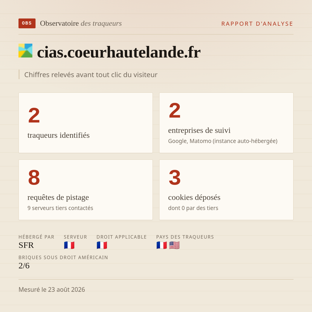 cias.coeurhautelande.fr : 2 traqueurs identifiés, 2 entreprises de suivi, 8 requêtes de pistage. Chiffres relevés avant tout clic du visiteur.