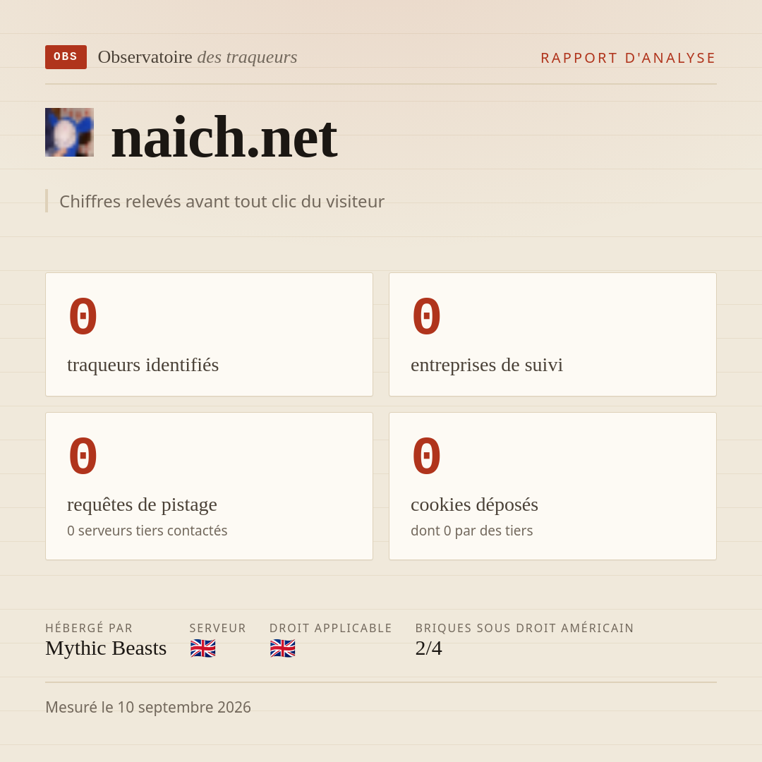 naich.net : 0 traqueurs identifiés, 0 entreprises de suivi, 0 requêtes de pistage. Chiffres relevés avant tout clic du visiteur.
