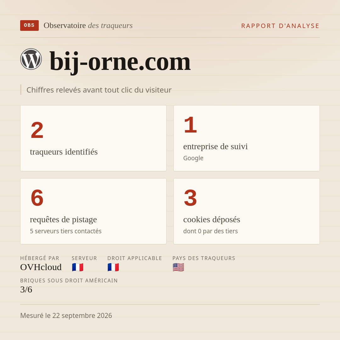 bij-orne.com : 2 traqueurs identifiés, 1 entreprise de suivi, 6 requêtes de pistage. Chiffres relevés avant tout clic du visiteur.