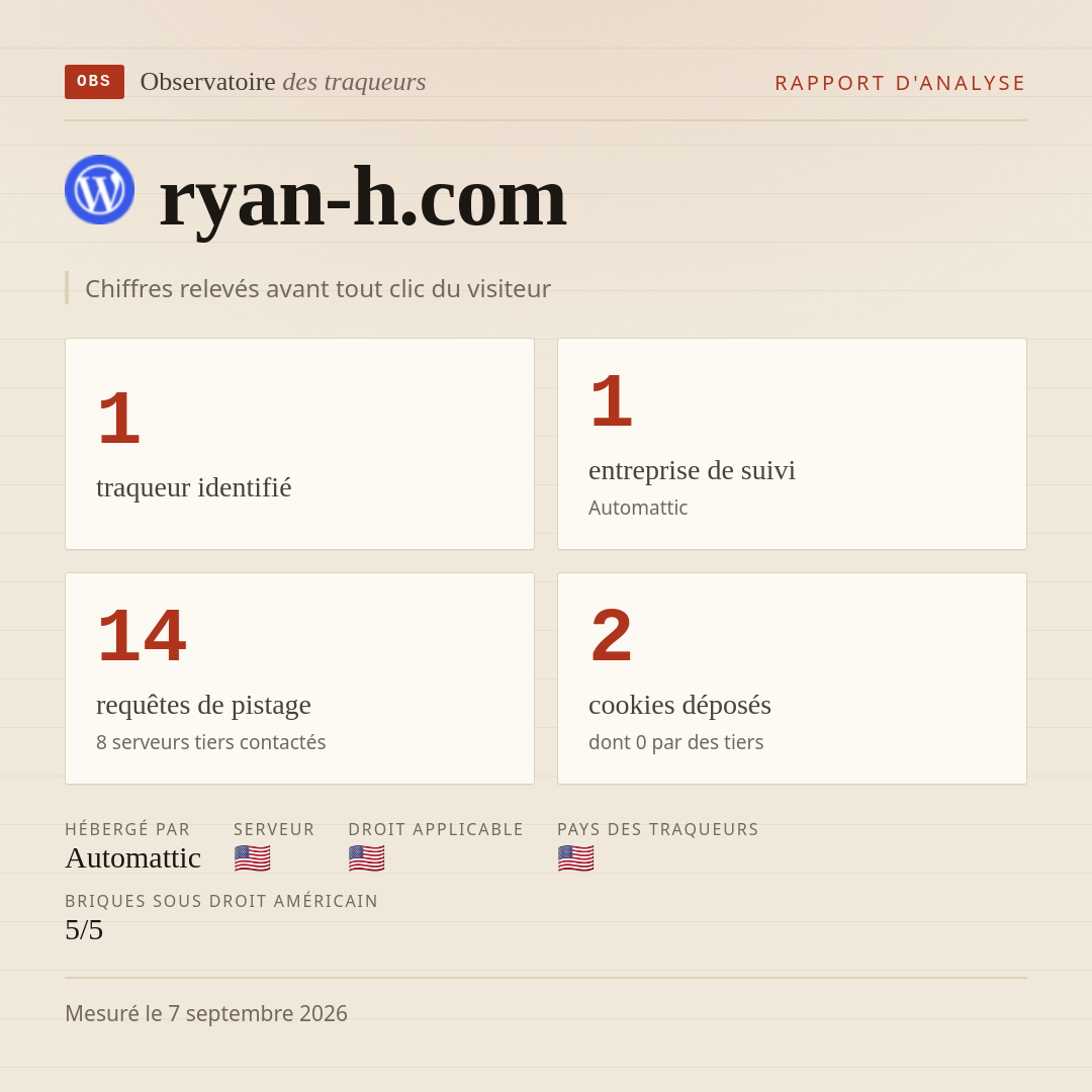 ryan-h.com : 1 traqueur identifié, 1 entreprise de suivi, 14 requêtes de pistage. Chiffres relevés avant tout clic du visiteur.