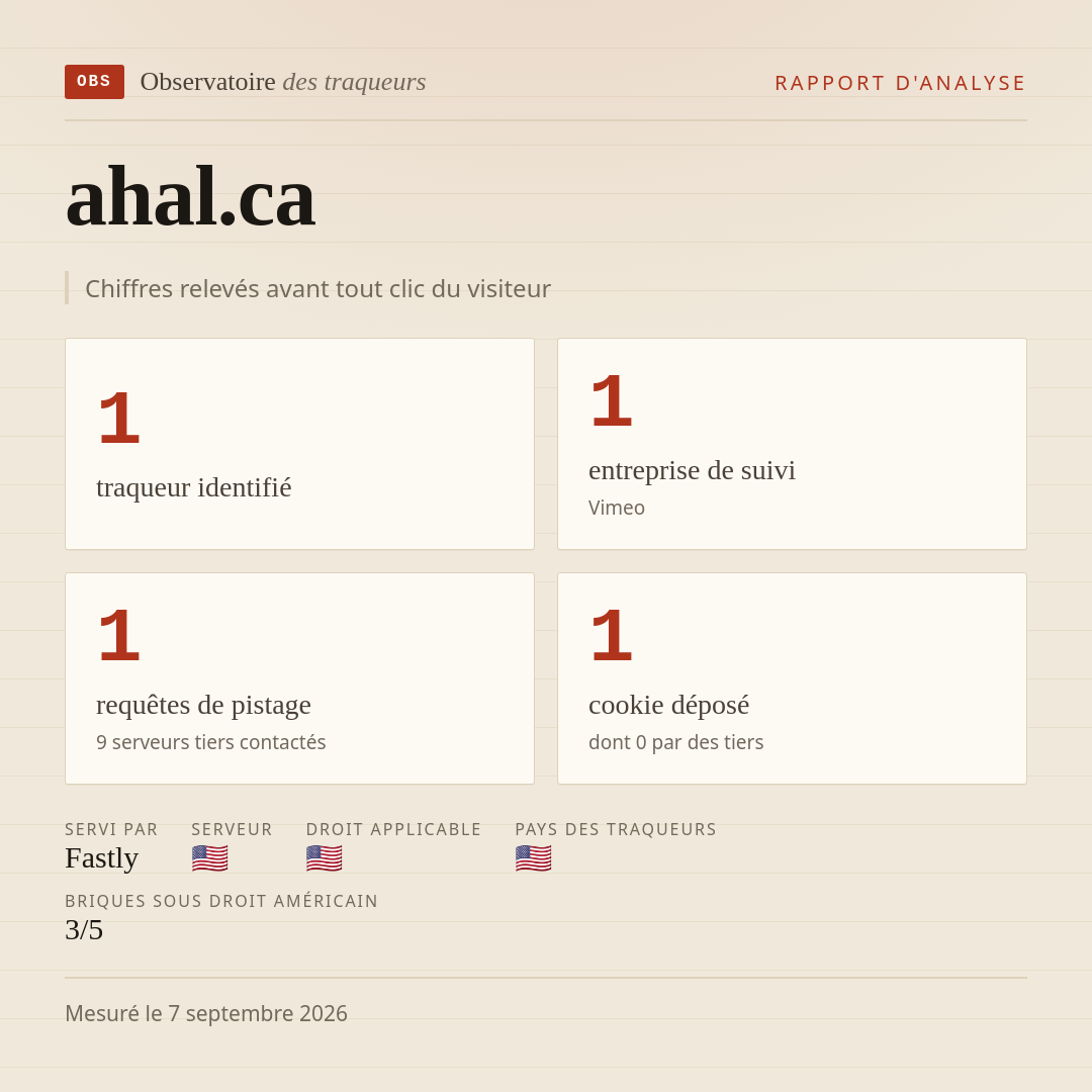 ahal.ca : 1 traqueur identifié, 1 entreprise de suivi, 1 requêtes de pistage. Chiffres relevés avant tout clic du visiteur.
