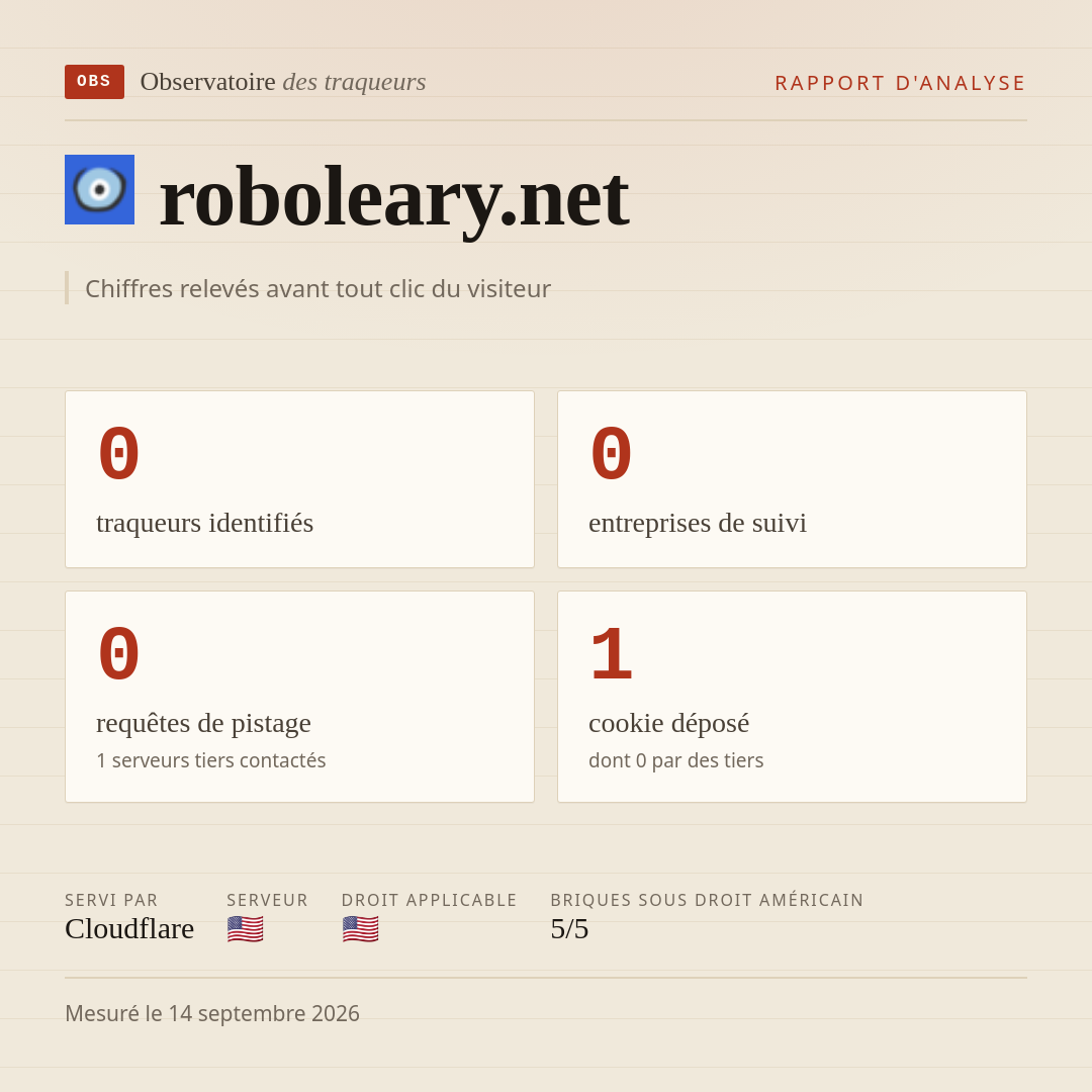 roboleary.net : 0 traqueurs identifiés, 0 entreprises de suivi, 0 requêtes de pistage. Chiffres relevés avant tout clic du visiteur.