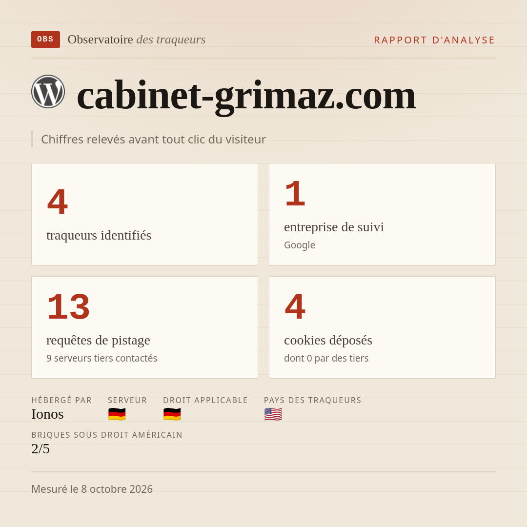 cabinet-grimaz.com : 4 traqueurs identifiés, 1 entreprise de suivi, 13 requêtes de pistage. Chiffres relevés avant tout clic du visiteur.