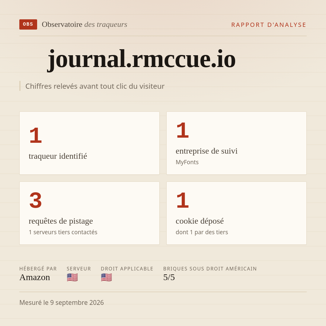 journal.rmccue.io : 1 traqueur identifié, 1 entreprise de suivi, 3 requêtes de pistage. Chiffres relevés avant tout clic du visiteur.