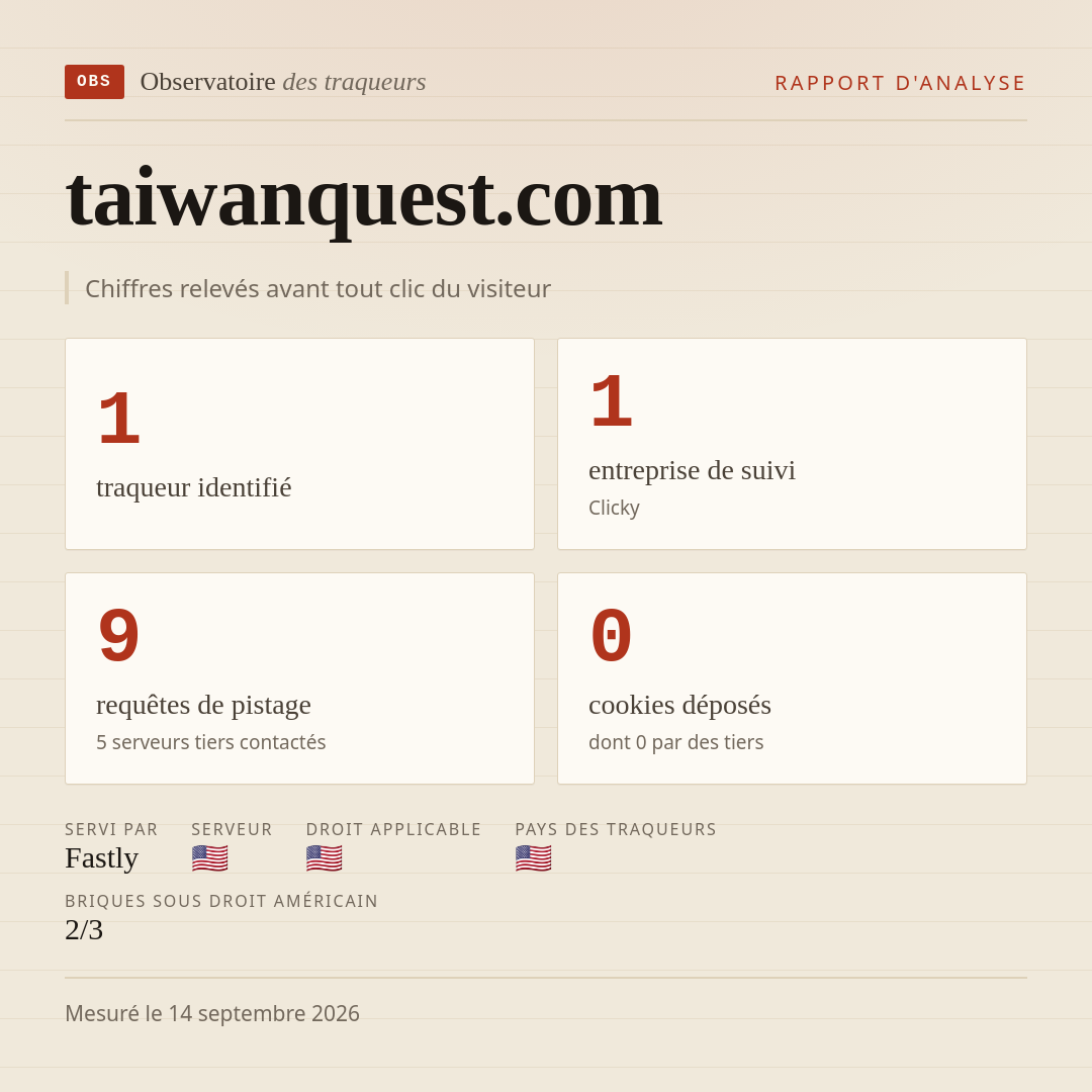 taiwanquest.com : 1 traqueur identifié, 1 entreprise de suivi, 9 requêtes de pistage. Chiffres relevés avant tout clic du visiteur.