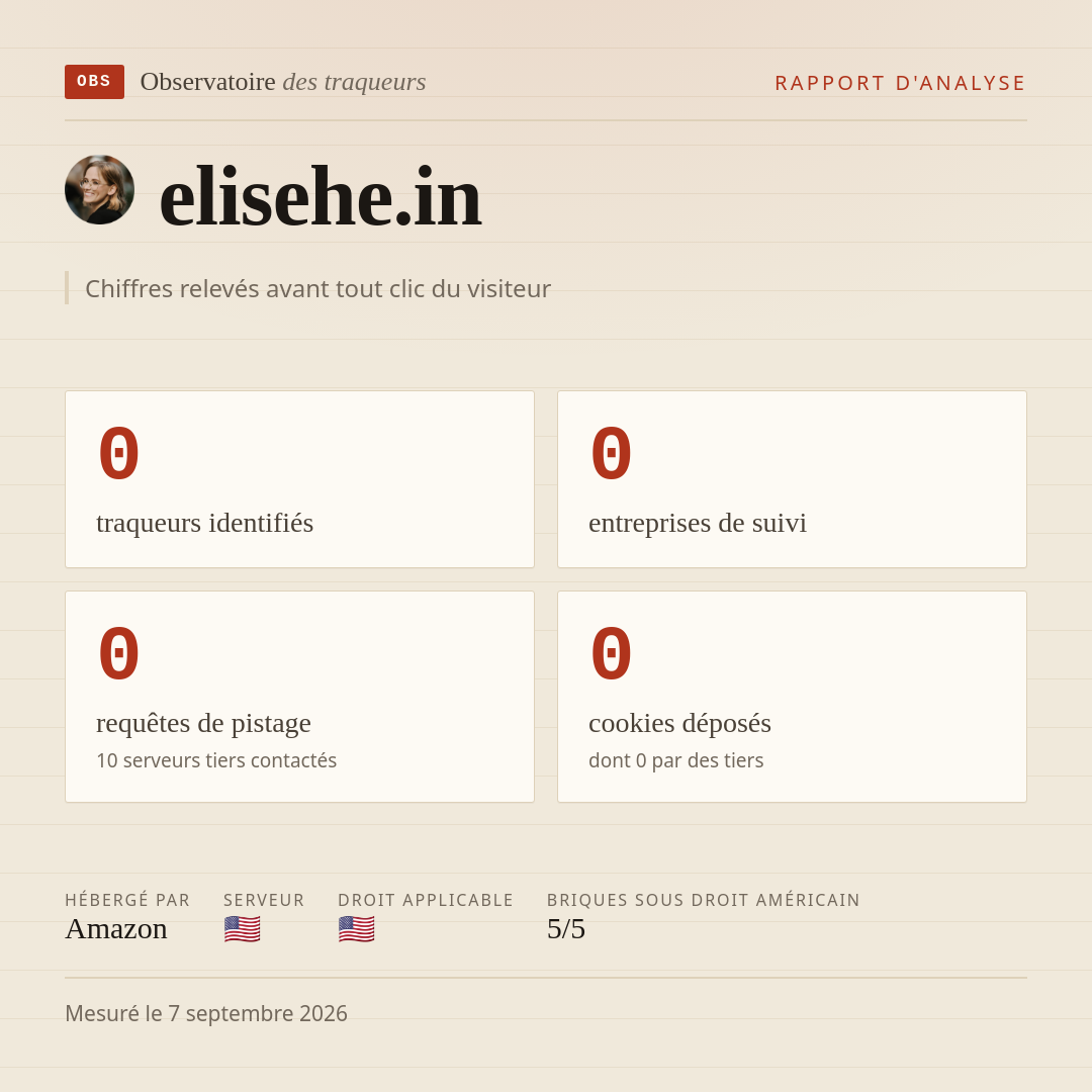 elisehe.in : 0 traqueurs identifiés, 0 entreprises de suivi, 0 requêtes de pistage. Chiffres relevés avant tout clic du visiteur.