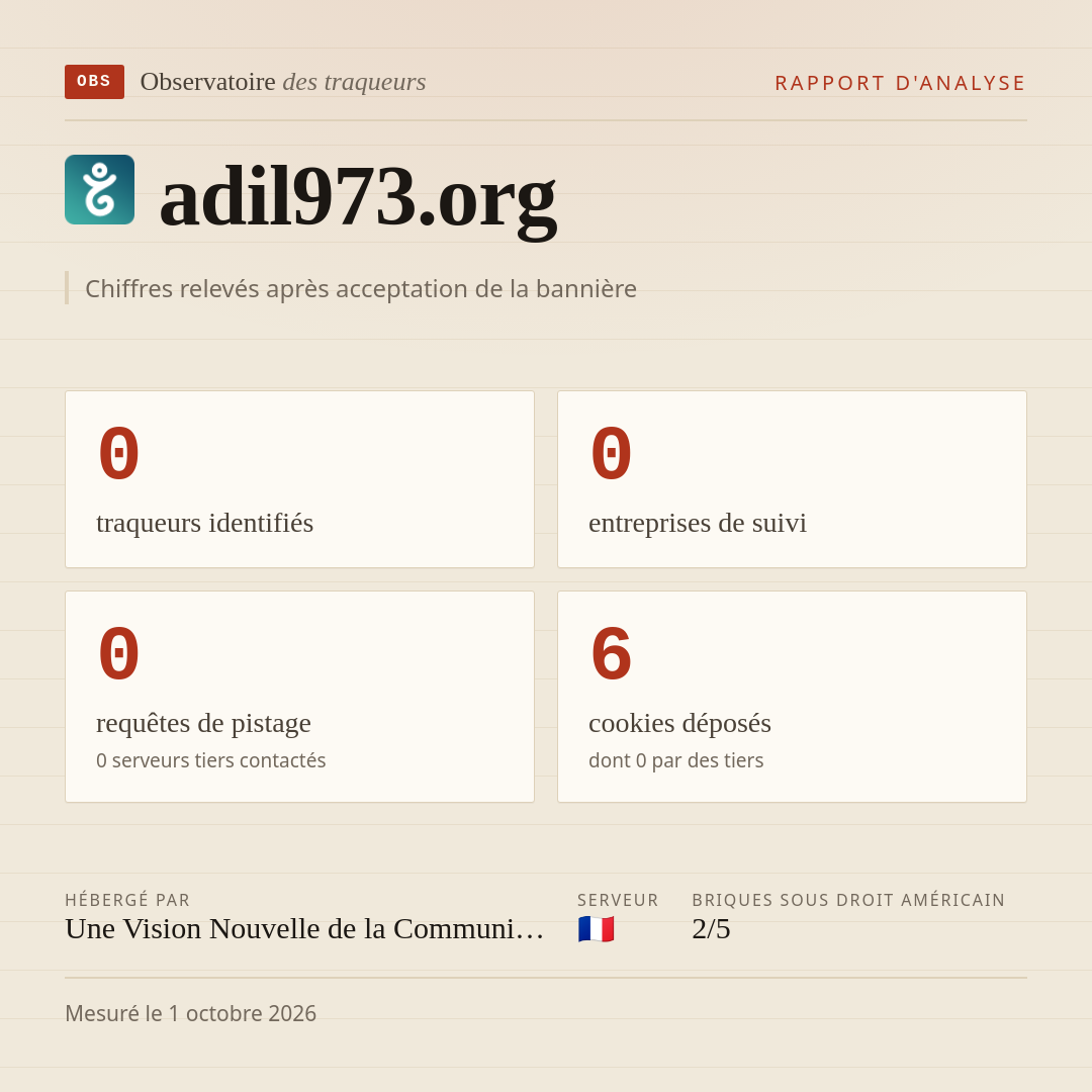 adil973.org : 0 traqueurs identifiés, 0 entreprises de suivi, 0 requêtes de pistage. Chiffres relevés après acceptation de la bannière.