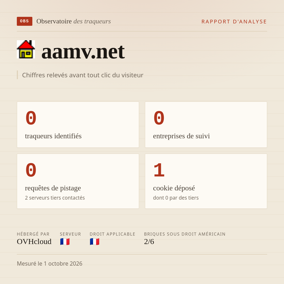 aamv.net : 0 traqueurs identifiés, 0 entreprises de suivi, 0 requêtes de pistage. Chiffres relevés avant tout clic du visiteur.