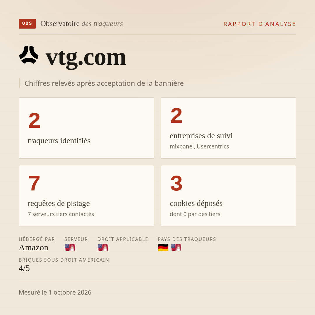 vtg.com : 2 traqueurs identifiés, 2 entreprises de suivi, 7 requêtes de pistage. Chiffres relevés après acceptation de la bannière.