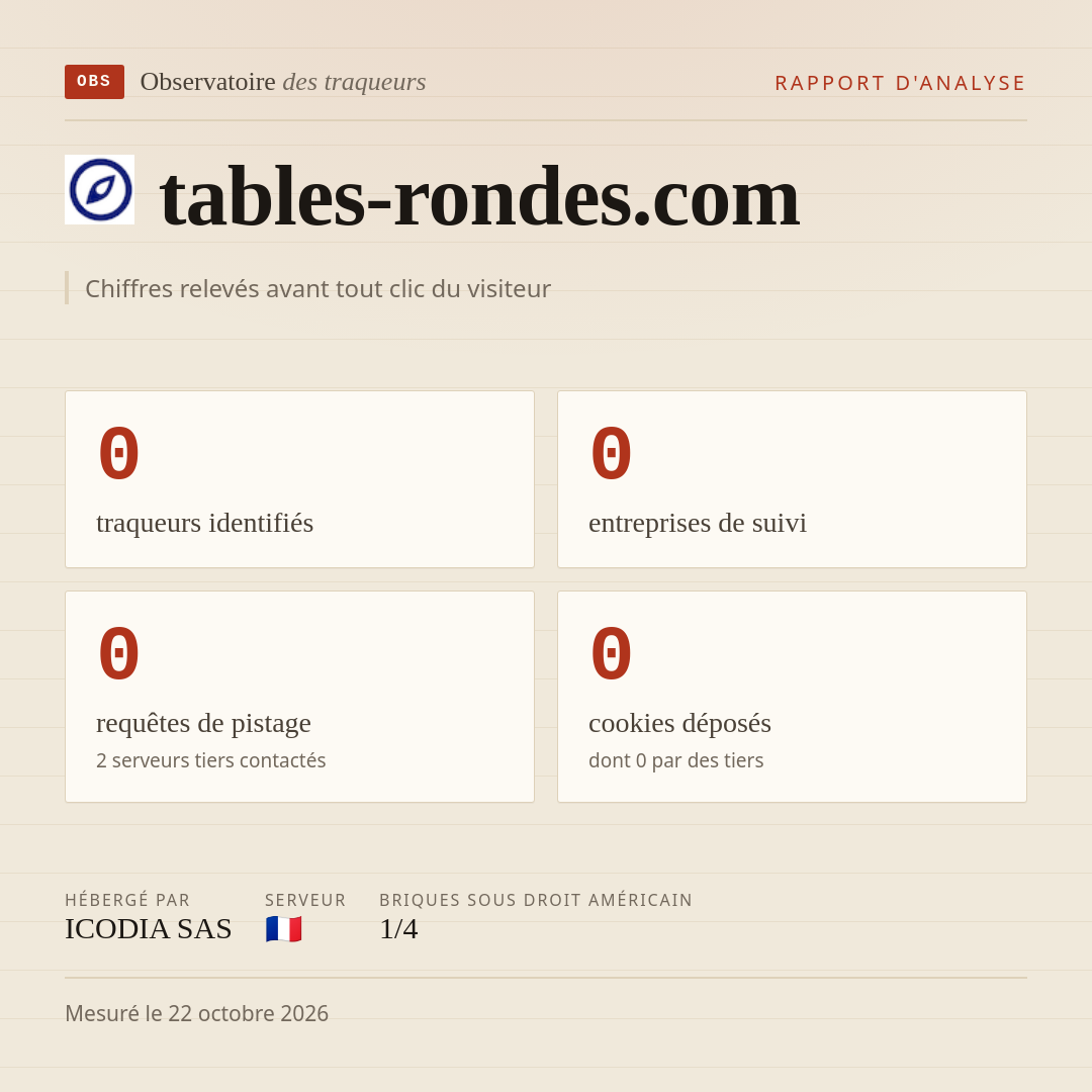 tables-rondes.com : 0 traqueurs identifiés, 0 entreprises de suivi, 0 requêtes de pistage. Chiffres relevés avant tout clic du visiteur.